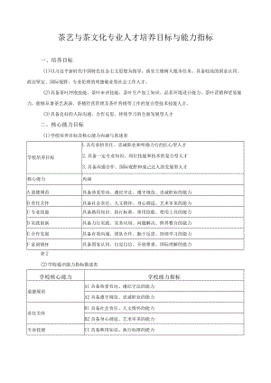 茶艺与茶文化专业人才培养目标与能力指标.docx