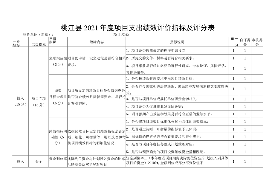 桃江县2021年度项目支出绩效评价基础数据表.docx_第2页