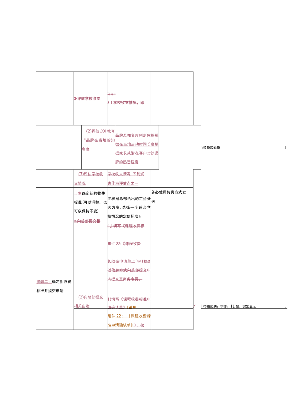 幼儿园校长管理申请调整课程定价标准.docx_第2页