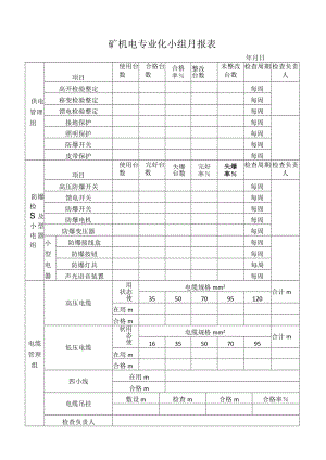 煤矿矿机电专业化小组月报表.docx