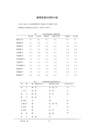 植物性蛋白饲料介绍.docx