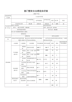 部门整体支出绩效自评表.docx