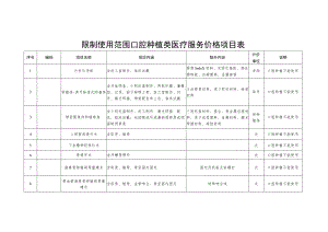 限制使用范围口腔种植类医疗服务价格项目表.docx