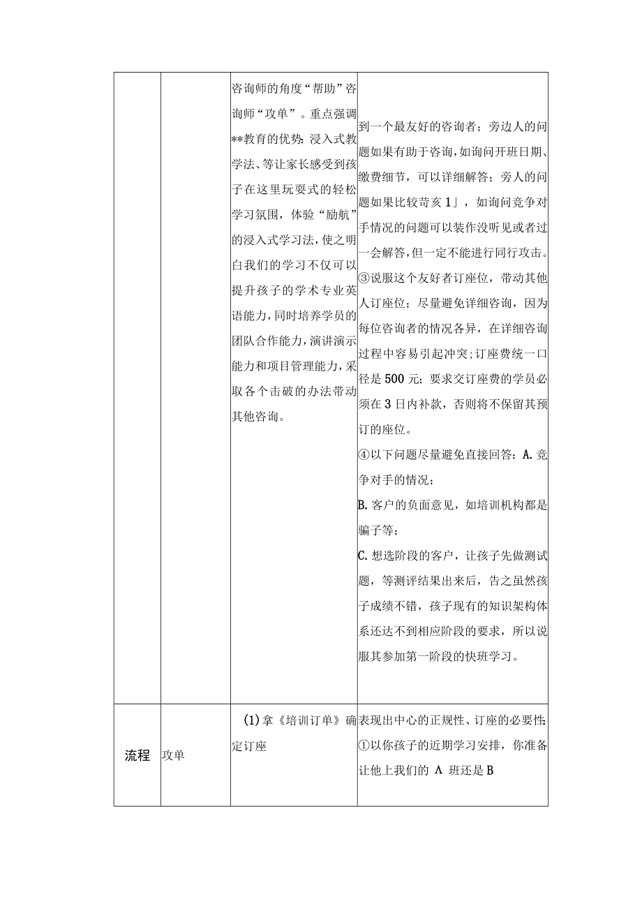 学校运营咨询实战手册咨询师篇当面咨询参加讲座的咨询者（讲座后一对多）.docx_第2页