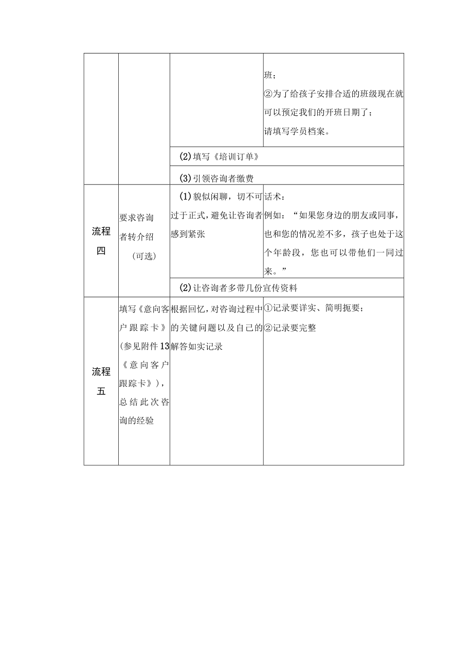 学校运营咨询实战手册咨询师篇当面咨询参加讲座的咨询者（讲座后一对多）.docx_第3页