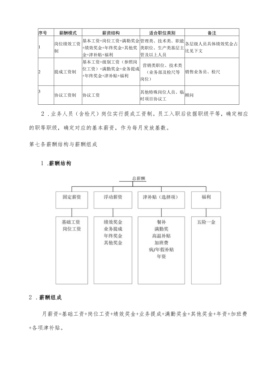 薪资管理制度.docx_第3页