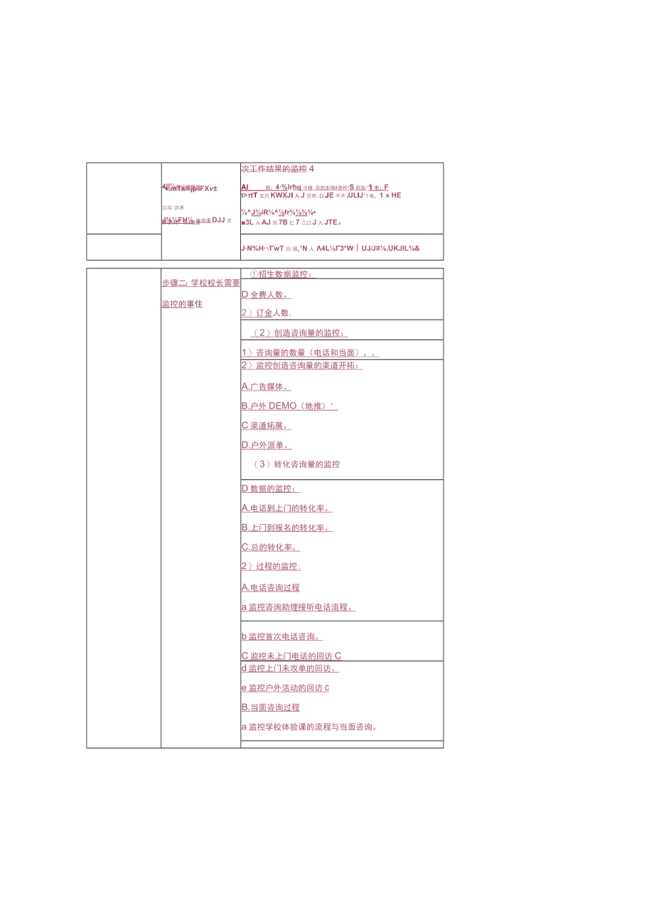 幼儿园校长管理监控市场月度工作计划实施.docx_第3页