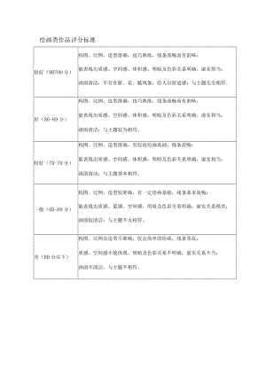 绘画类作品评分标准.docx