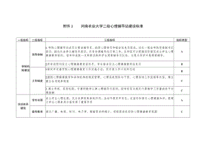 河南农业大学二级心理辅导站建设标准.docx