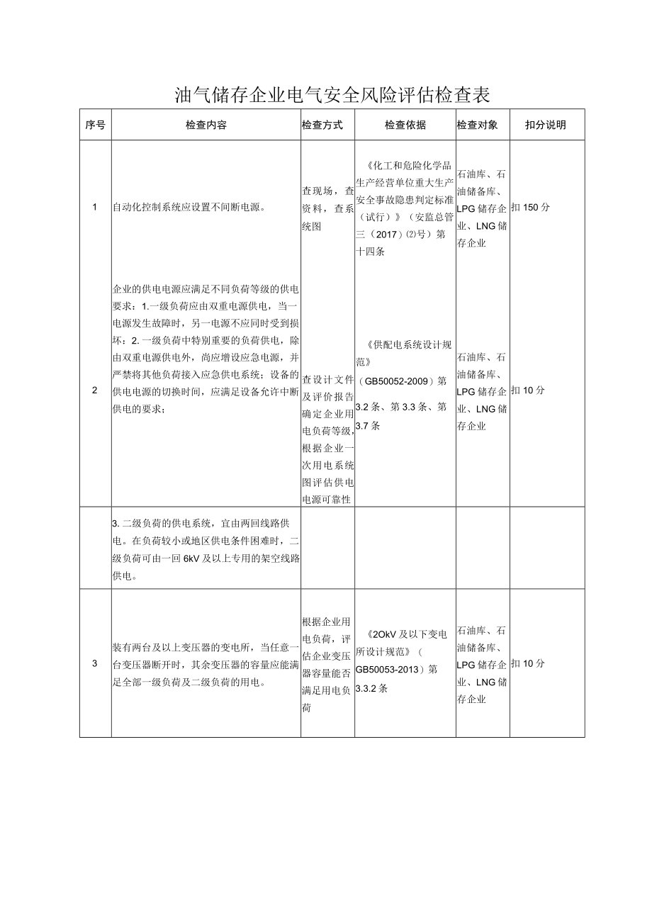 油气储存企业电气安全风险评估检查表.docx_第1页