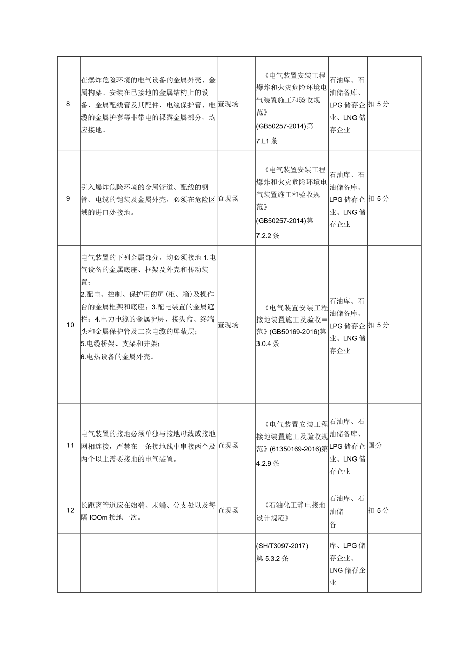 油气储存企业电气安全风险评估检查表.docx_第3页