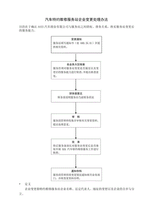 汽车特约维修服务站企业变更处理办法.docx