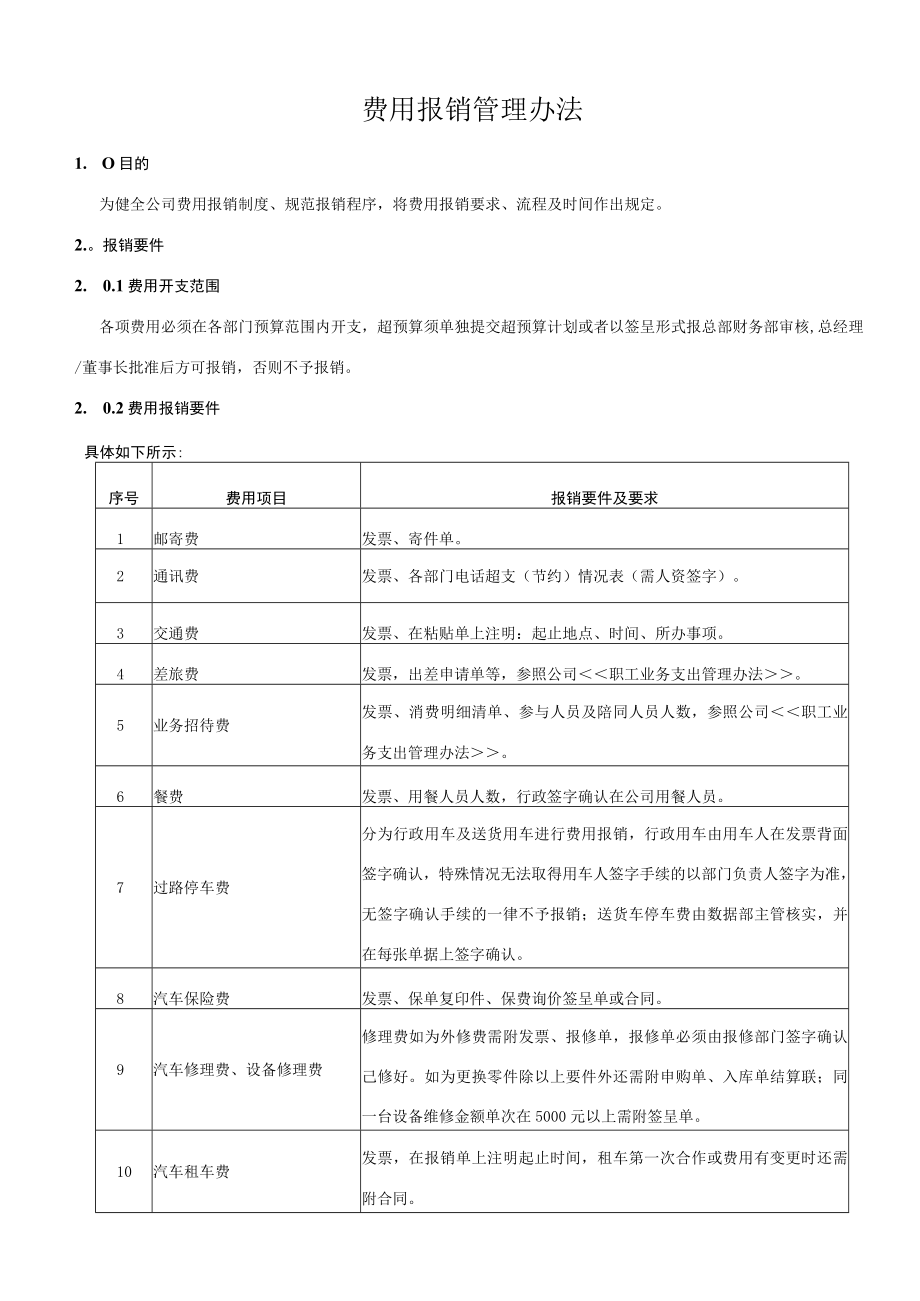 费用报销管理办法(汇稿）.docx_第1页