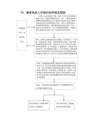 重度残疾人护理补贴申报流程图.docx
