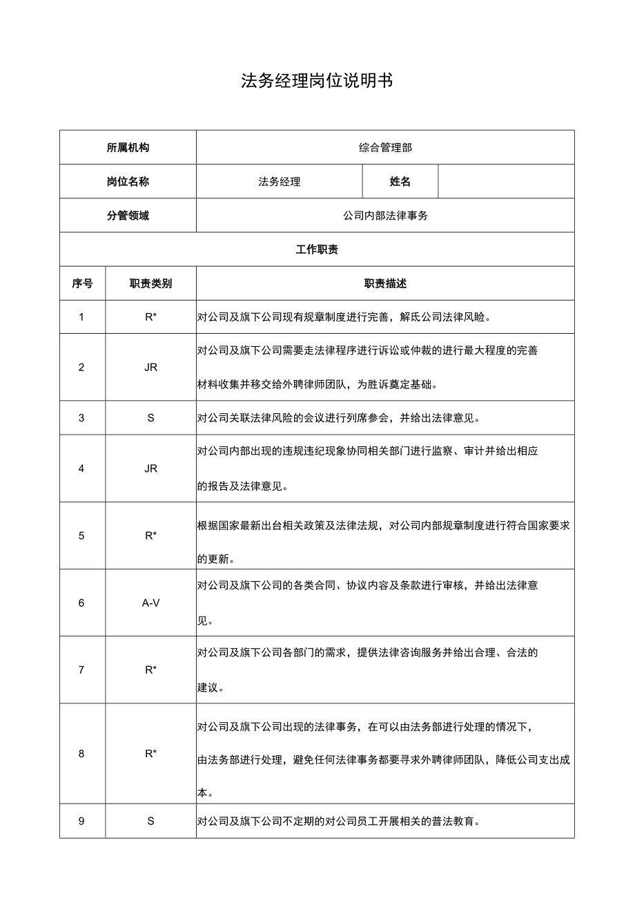 法务经理岗位说明书.docx_第1页