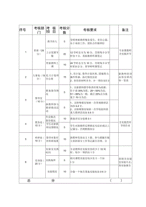 专业课导师年度考核评分细则.docx