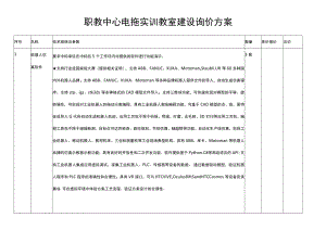 职教中心电拖实训教室建设询价方案.docx