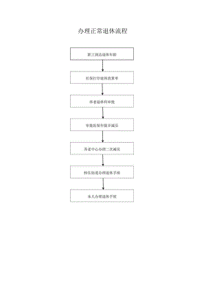 正常退休流程.docx