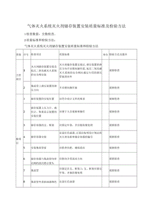 气体灭火系统灭火剂储存装置安装质量标准及检验方法.docx