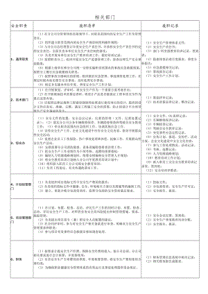 某公司相关部门履职能力评价清单.docx