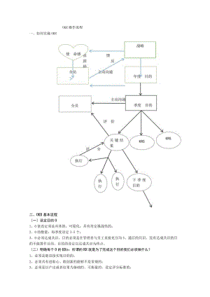 模板工具操作流程大纲.docx