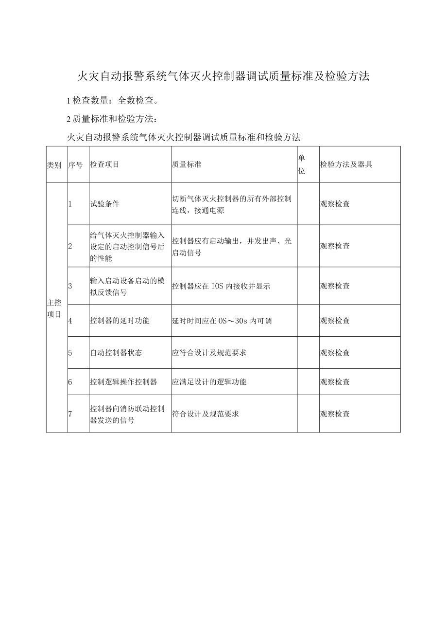 火灾自动报警系统气体灭火控制器调试质量标准及检验方法.docx_第1页