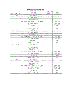 物资采购合同档案资料目录.docx