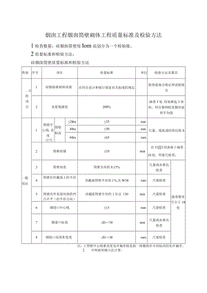 烟囱工程烟囱筒壁砌体工程质量标准及检验方法.docx