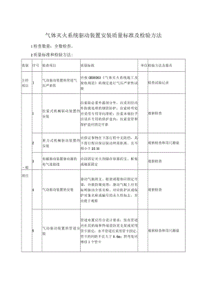 气体灭火系统驱动装置安装质量标准及检验方法.docx
