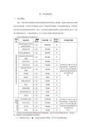 第二章采购需求项目概况.docx