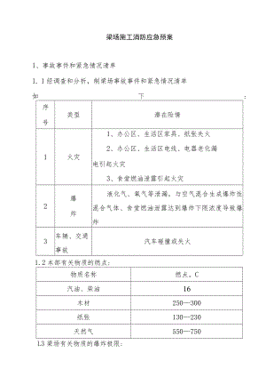 梁场施工消防应急预案.docx