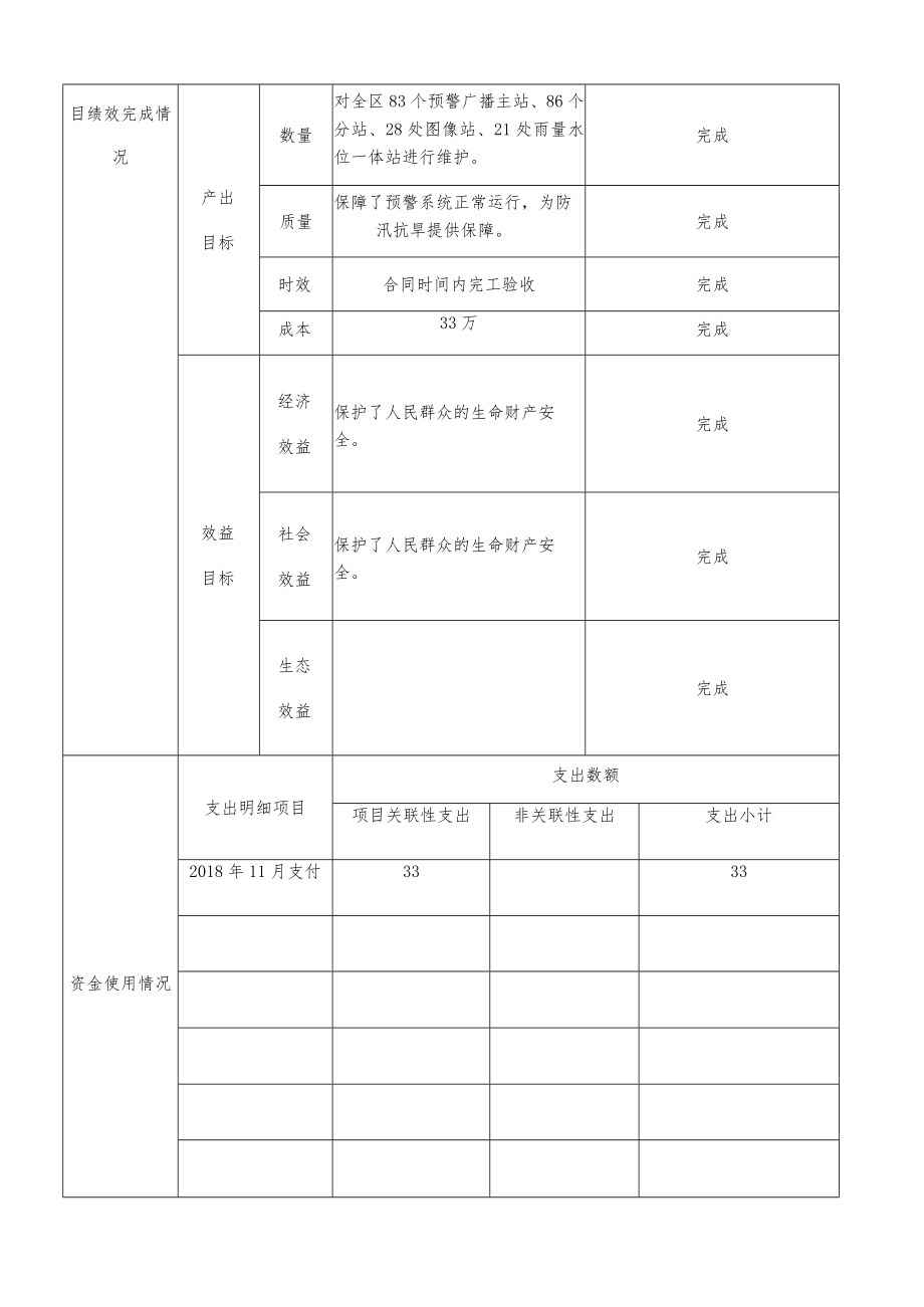 项目专项支出绩效运行跟踪监控管理表.docx_第2页