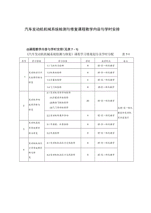 汽车发动机机械系统检测与修复课程教学内容与学时安排.docx