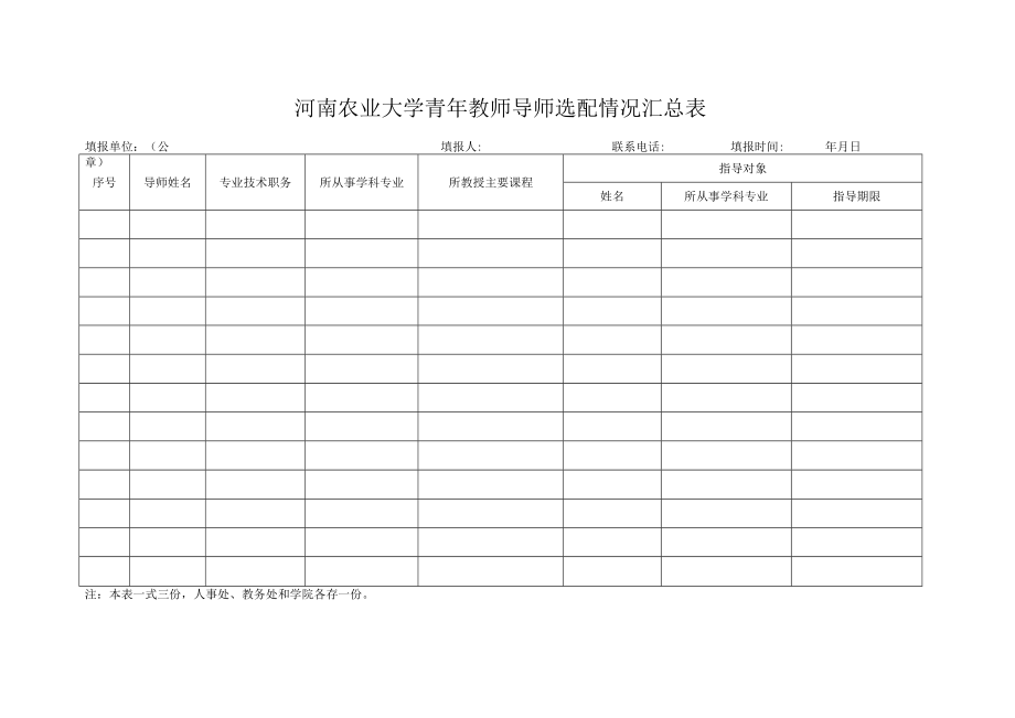 河南农业大学青年教师导师选配情况汇总表.docx_第1页