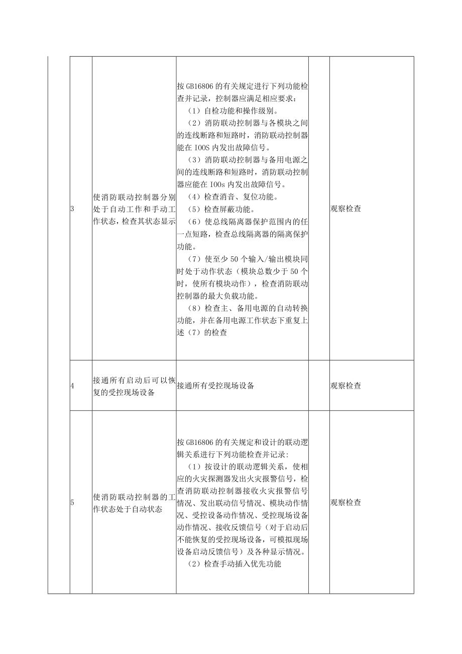 火灾自动报警系统消防联动控制器调试质量标准及检验方法.docx_第2页