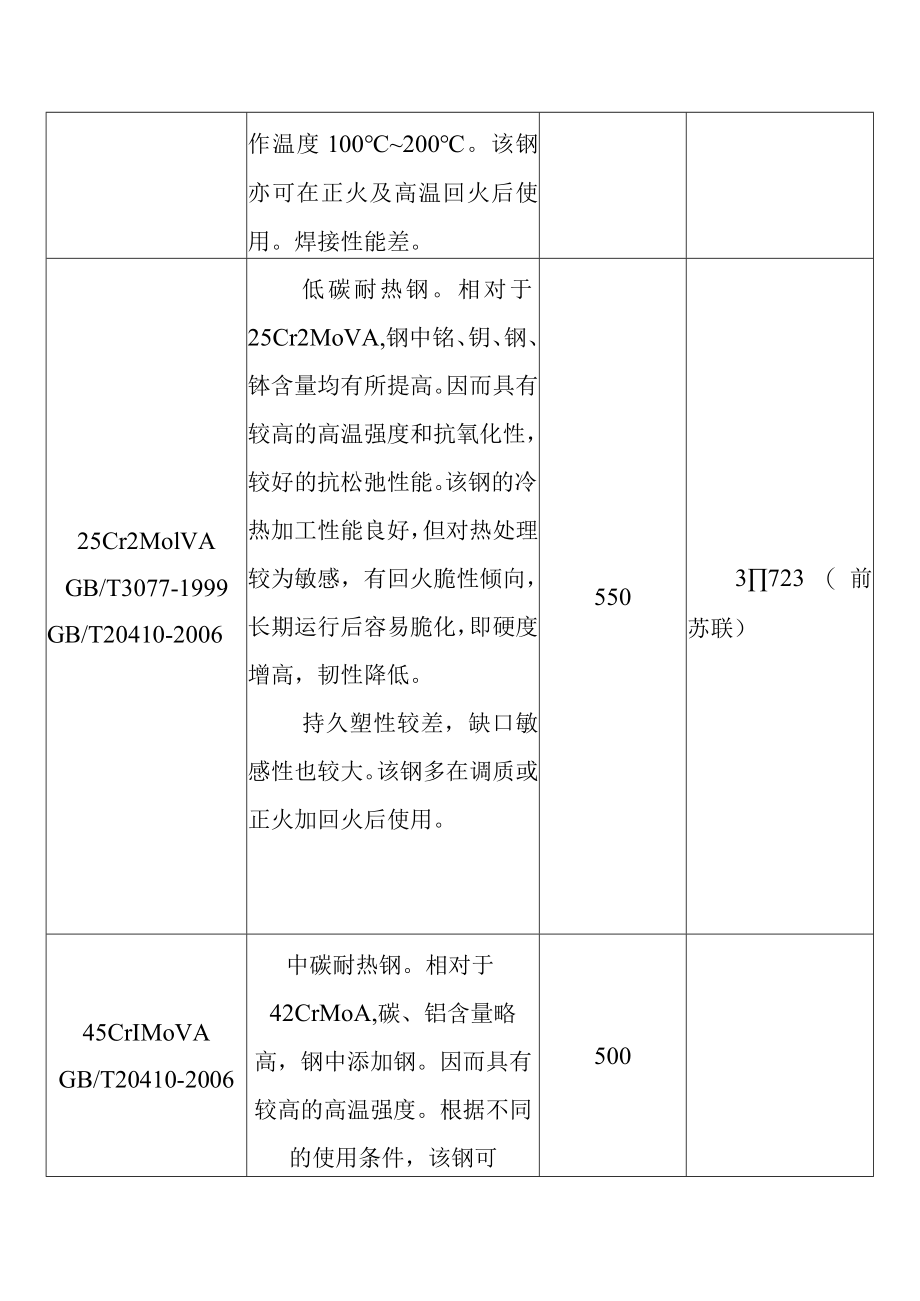 火力发电厂紧固件常用钢钢号特性及其最高使用温度.docx_第3页