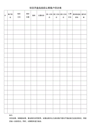 项目开盘选房前认筹客户回访表.docx
