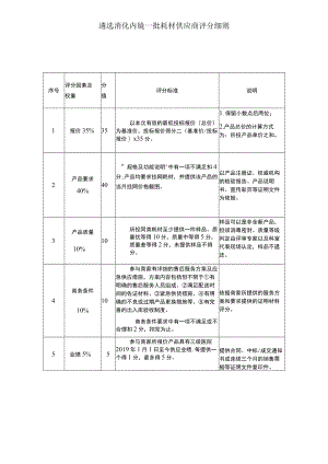 遴选消化内镜一批耗材供应商评分细则.docx