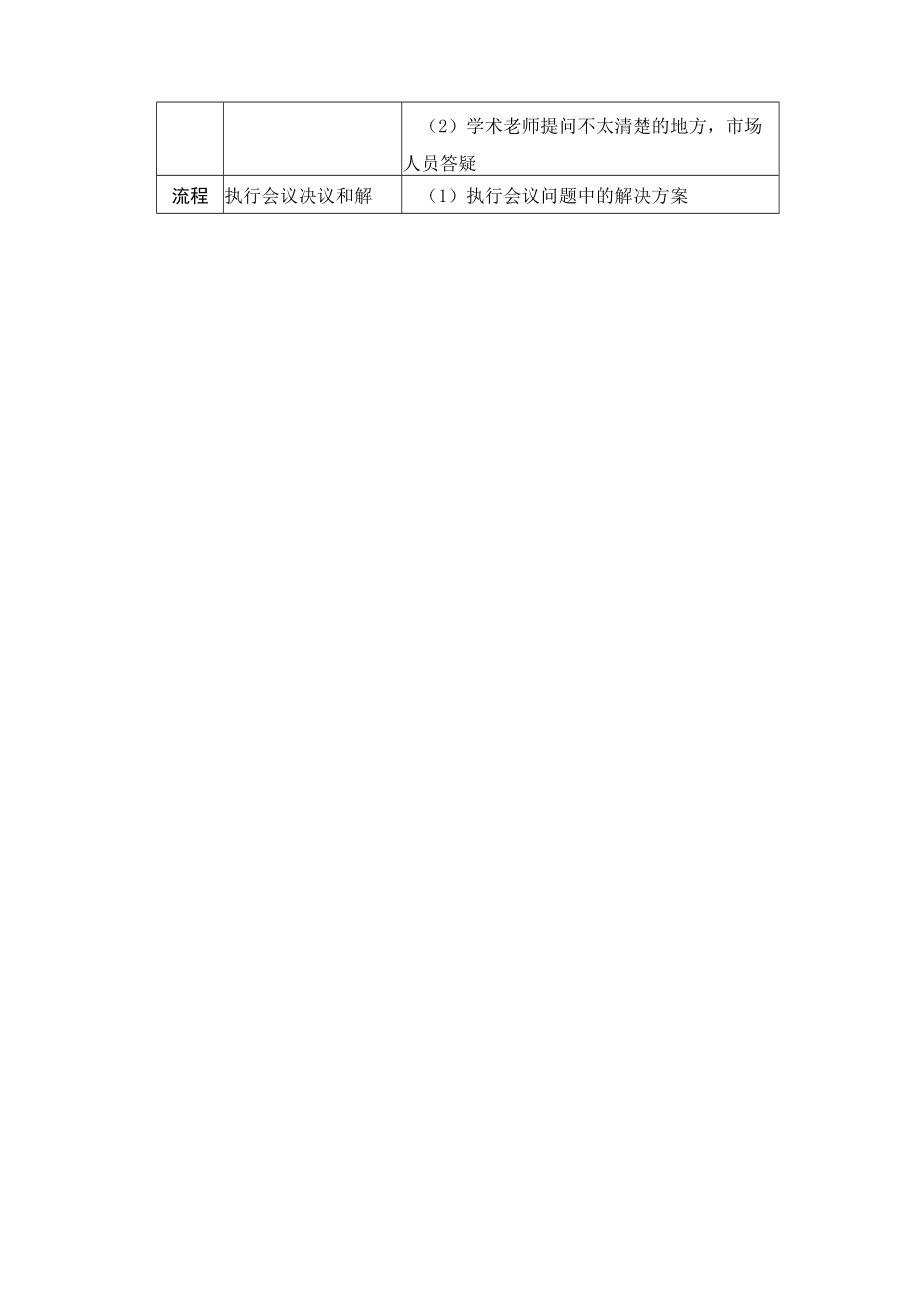 学校运营咨询实战手册参加学术与市场的业务研讨会.docx_第2页