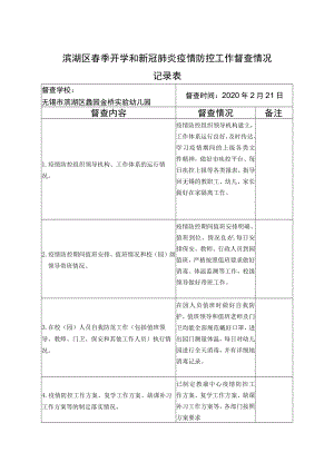 滨湖区春季开学和新冠肺炎疫情防控工作督查情况记录表.docx