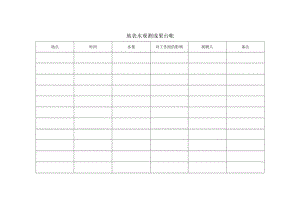 地表水观测成果台帐1.docx