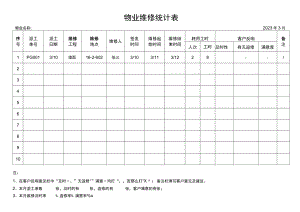 物业维修统计表.docx