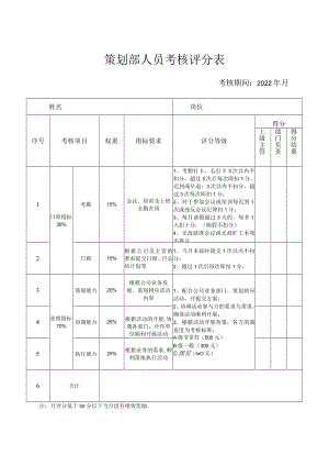 策划部人员考核评分表附件1.docx