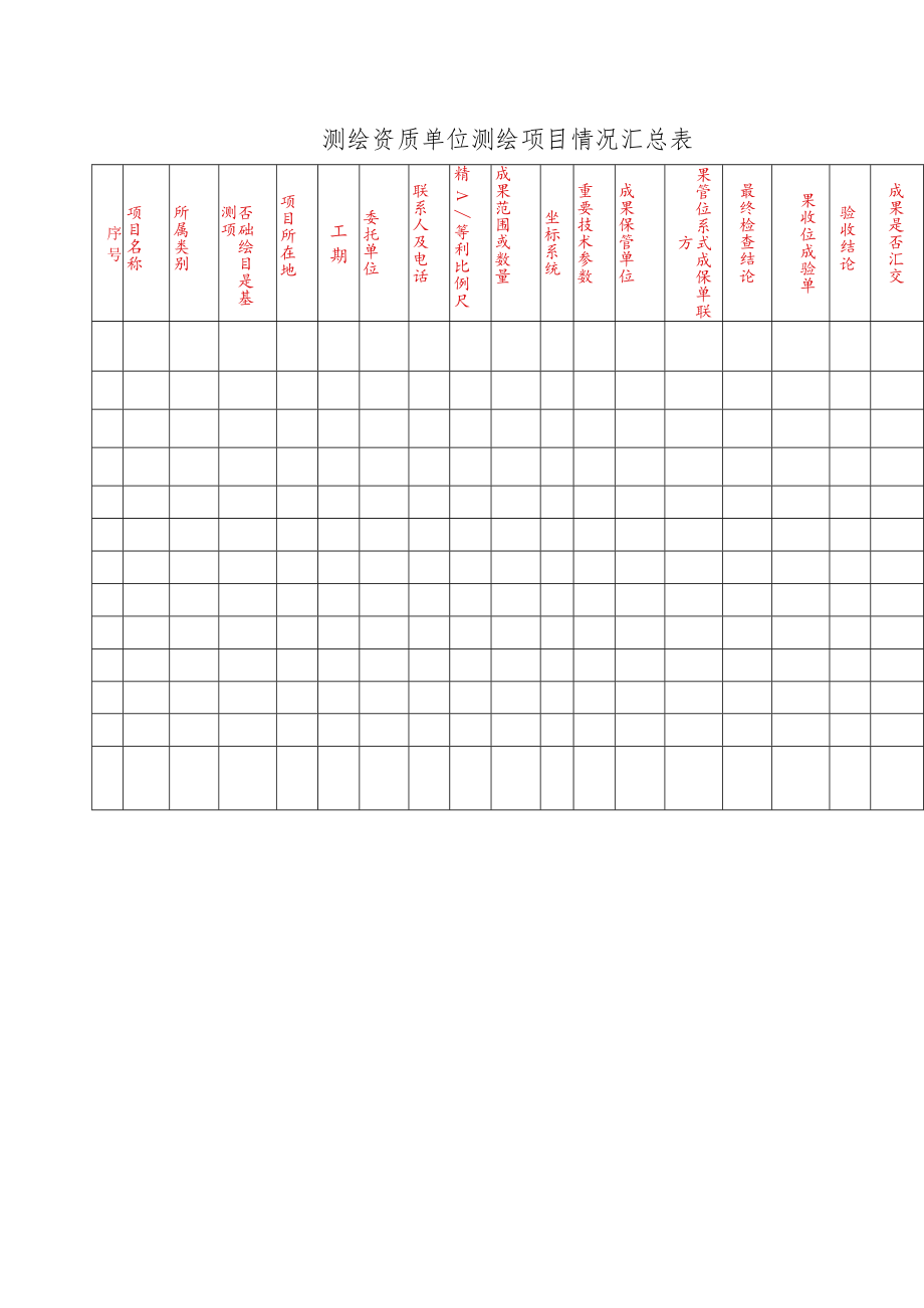 测绘资质单位测绘项目情况汇总表.docx_第1页