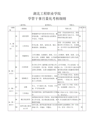 湖北工程职业学院学管干事月量化考核细则.docx