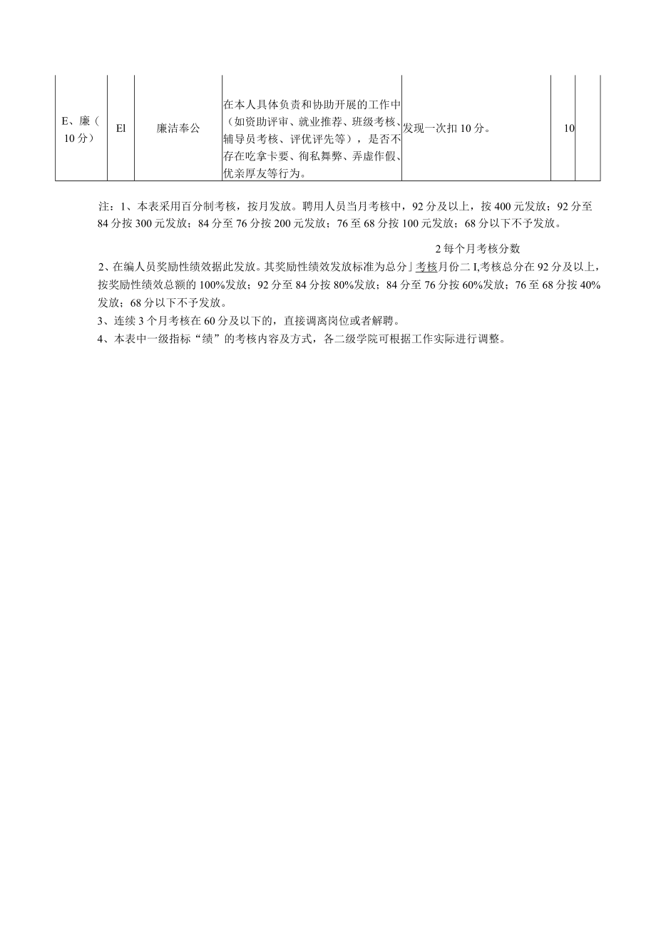 湖北工程职业学院学管干事月量化考核细则.docx_第2页