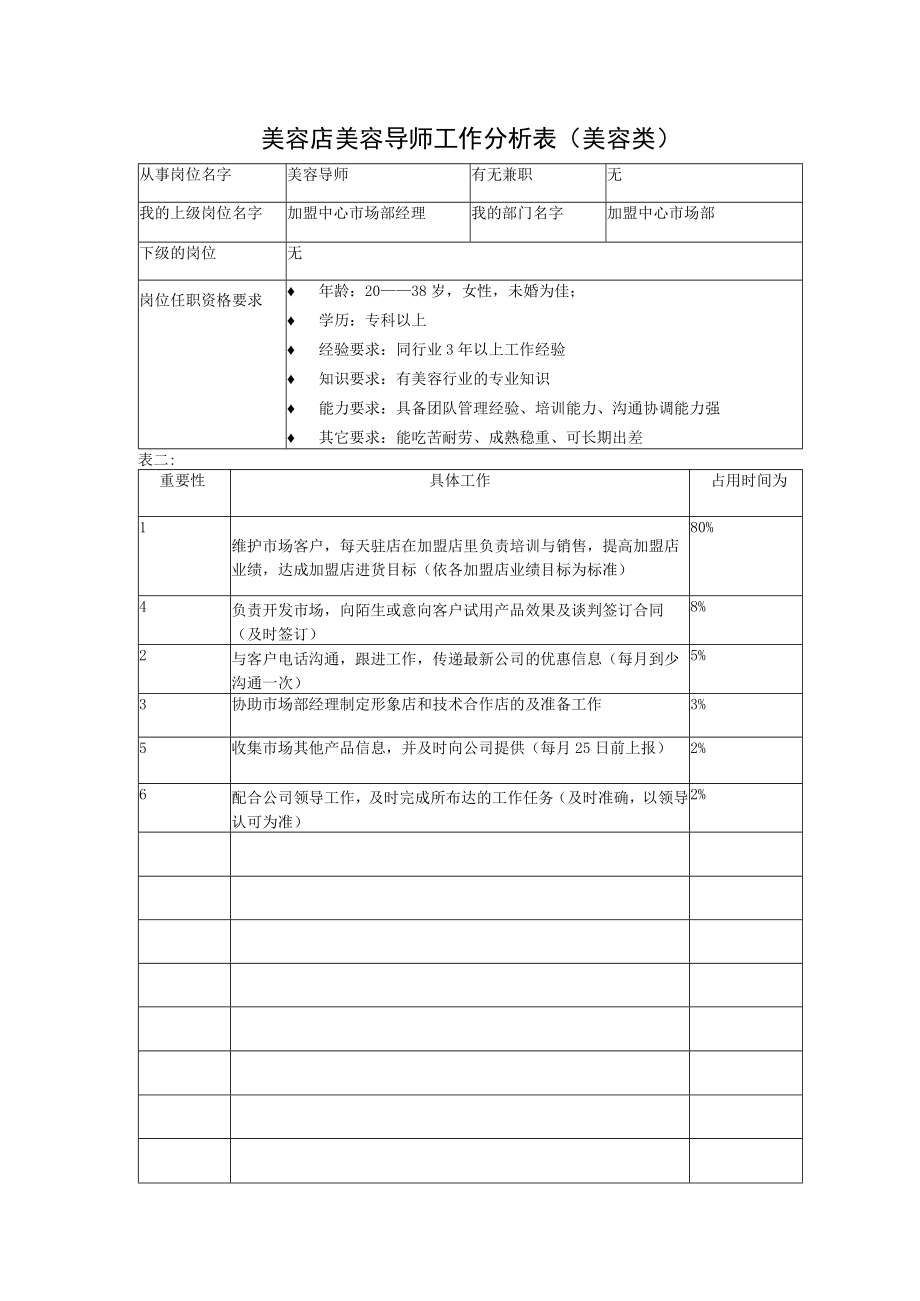 美容店美容导师工作分析表（美容类）.docx_第1页