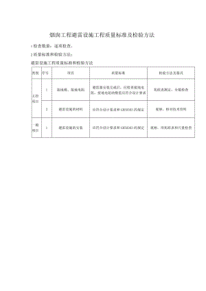 烟囱工程避雷设施工程质量标准及检验方法.docx