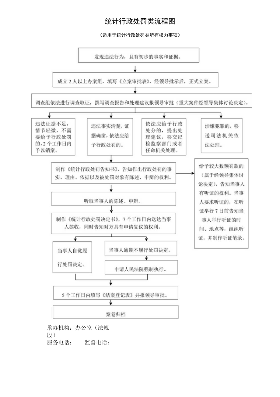 统计行政处罚类流程图.docx_第1页
