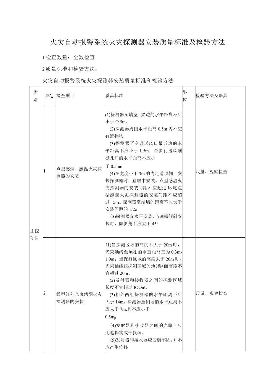 火灾自动报警系统火灾探测器安装质量标准及检验方法.docx_第1页